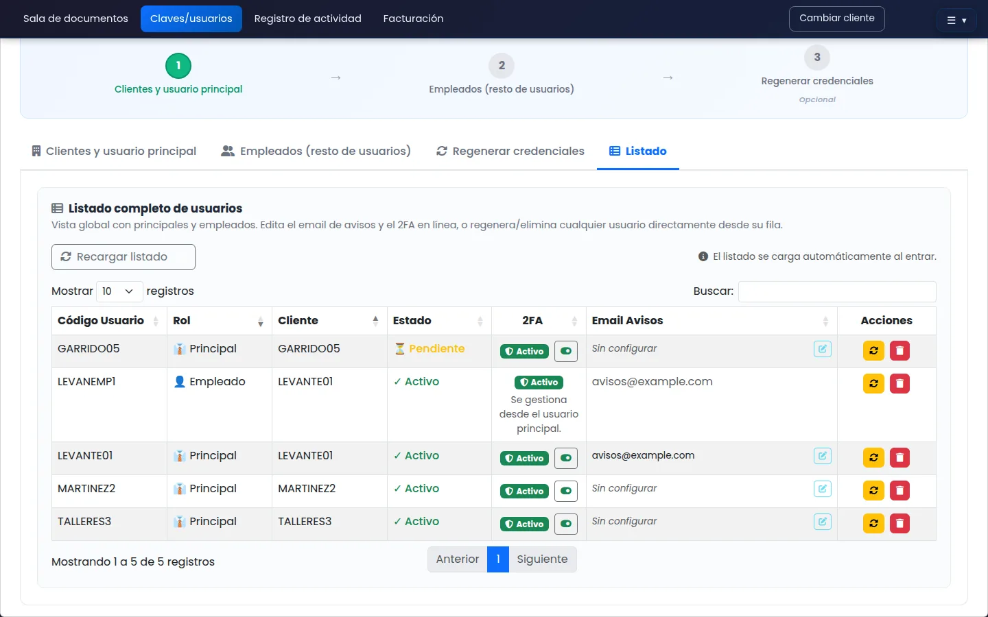 Listado de usuarios de DataRoomConnect con clientes principales y empleados, su estado de activación, el doble factor activo y el email de avisos